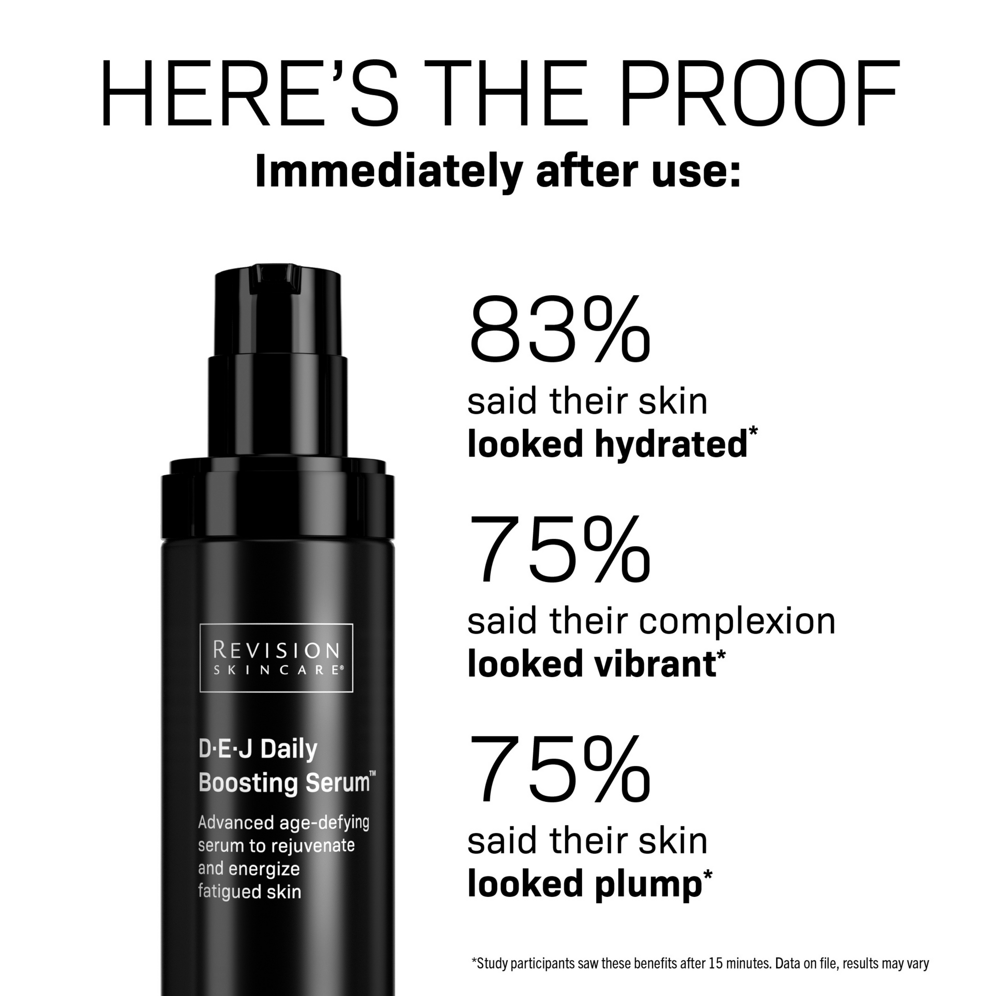 A black bottle of Revision Skincare Injection Perfection Regimen is shown with text: 83% saw hydrated skin, 75% noticed a vibrant complexion, and 75% saw plumper skin—delivering results like an injection from this anti-aging serum.