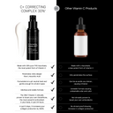 Compare Revision Skincare’s Healthy Glow Power Duo—a potent Vitamin C treatment for glowing skin—to a generic vitamin C dropper serum, with a feature checklist highlighting key differences.