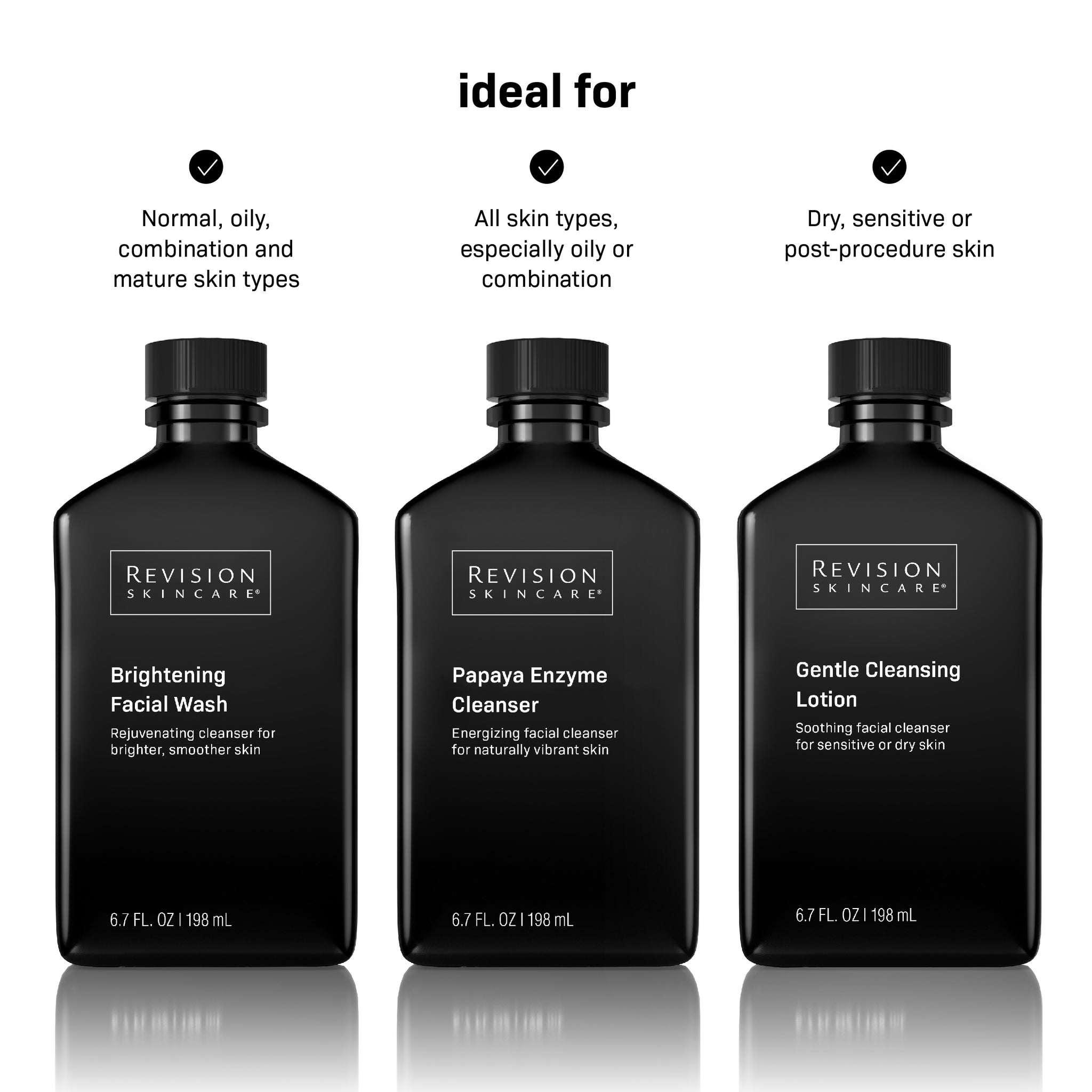 Three black bottles of Revision Skincare cleansers are shown, featuring the Gentle Cleansing Lotion for dry or sensitive skin, as well as formulas designed for normal, oily, mature, and all skin types.