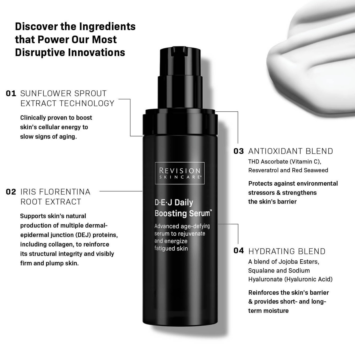 A black bottle of Revision Skincare Procedure Prep & Recover Regimen is centered, surrounded by text highlighting four key ingredients and their skin benefits—ideal for enhancing any skincare routine and supporting skin between procedures.