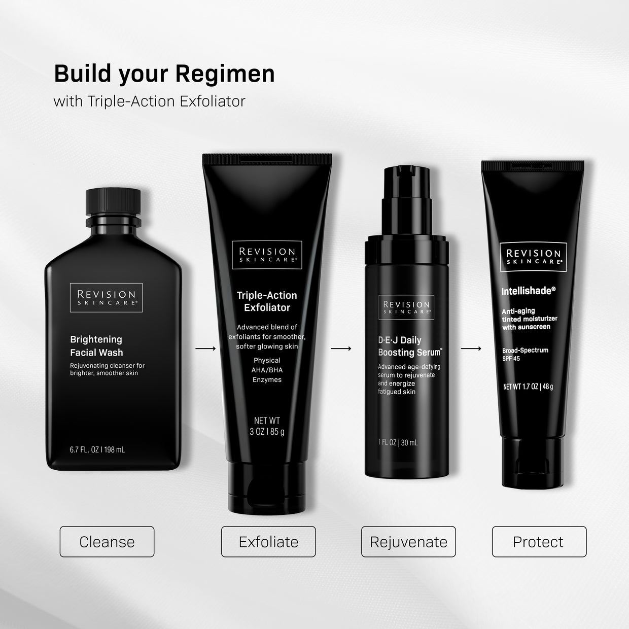 Four black Revision Skincare bottles are lined up: Brightening Facial Wash, Triple-Action Exfoliator, DEJ Daily Boosting Serum, and Intellishade. Steps: Cleanse, Exfoliate with Triple-Action Exfoliator, Rejuvenate, Protect.