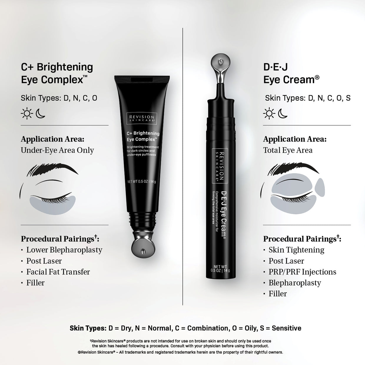 Two black skincare tubes, Revision Skincare’s C+ Brightening Eye Complex™ 0.5 oz and D·E·J Eye Cream, with metal tips are shown against a light background. Both brightening creams help reduce dark circles and puffiness for all skin types.
