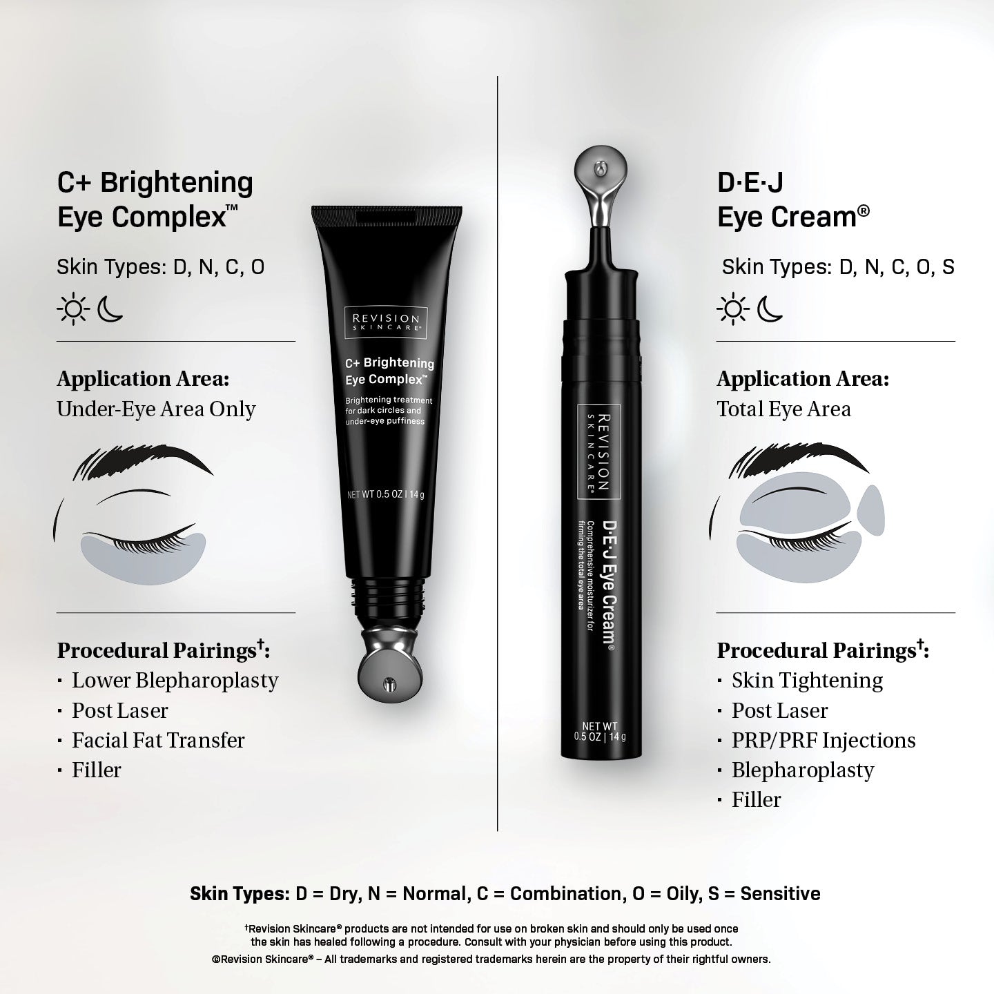 C+ Brightening Eye Complex™