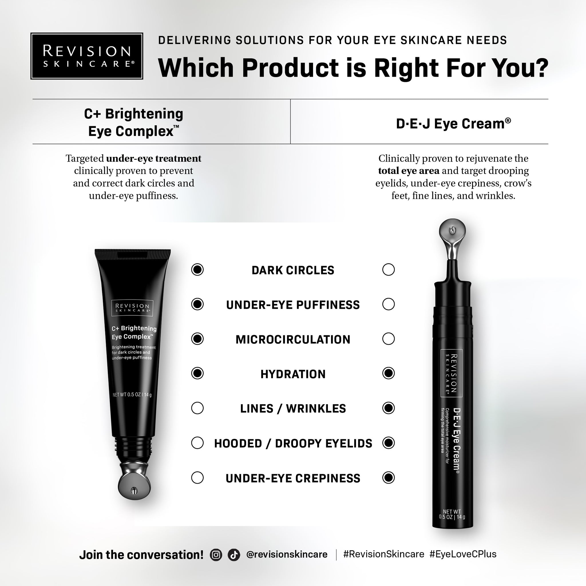 C+ Brightening Eye Complex™