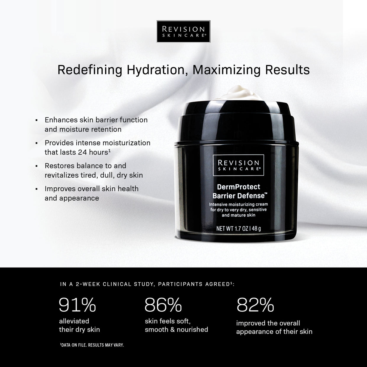 A black jar of Revision Skincare DermProtect Barrier Defense™ sits on white silk, highlighting its intensive hydration and barrier support for dry skin, with clinical studies showing improved moisture and skin barrier function.