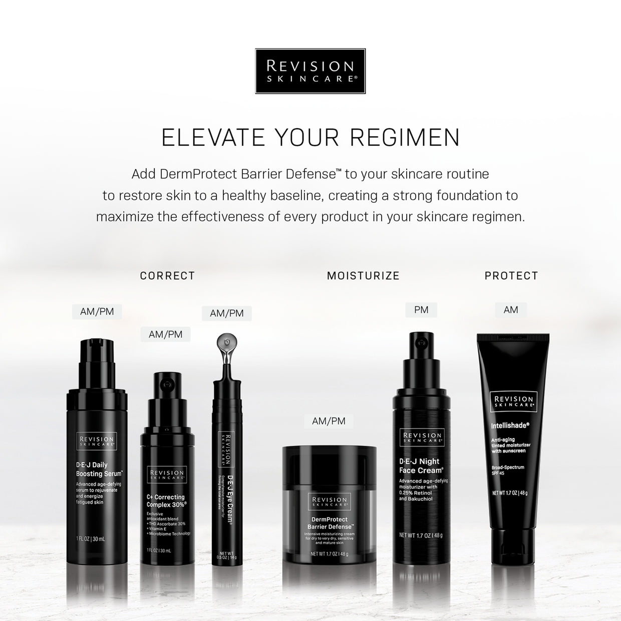 A graphic for Revision Skincare features DermProtect Barrier Defense™ in a three-step daily regimen: Correct, hydrate to optimize the skin barrier using this intensive moisturizer, and Protect, with AM/PM usage instructions for each product.