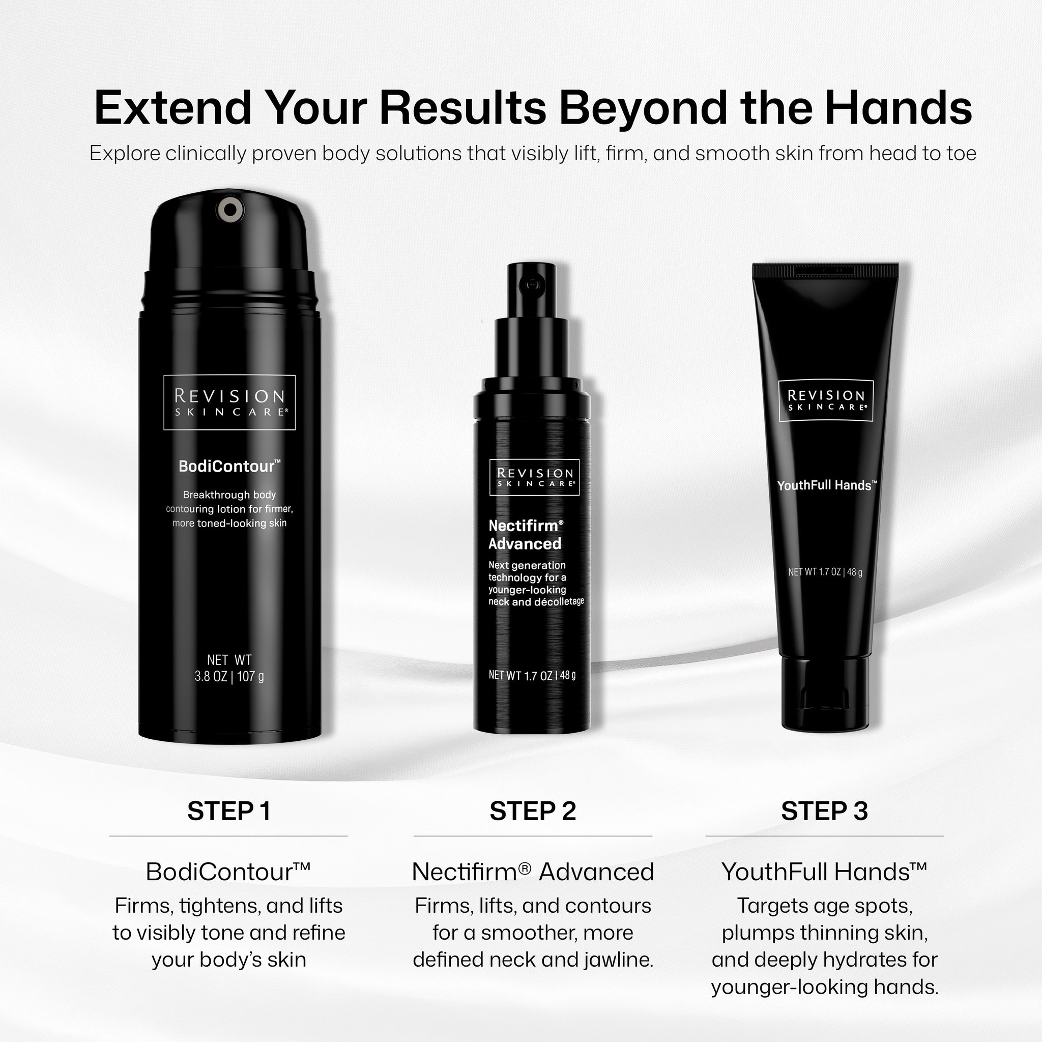 Three black bottles labeled Step 1 to Step 3 from Revision Skincare are displayed on a white background, highlighting their benefits for firmer, smoother skin on the body, neck, and hands and featuring YouthFull Hands™, a brightening hand moisturizer.