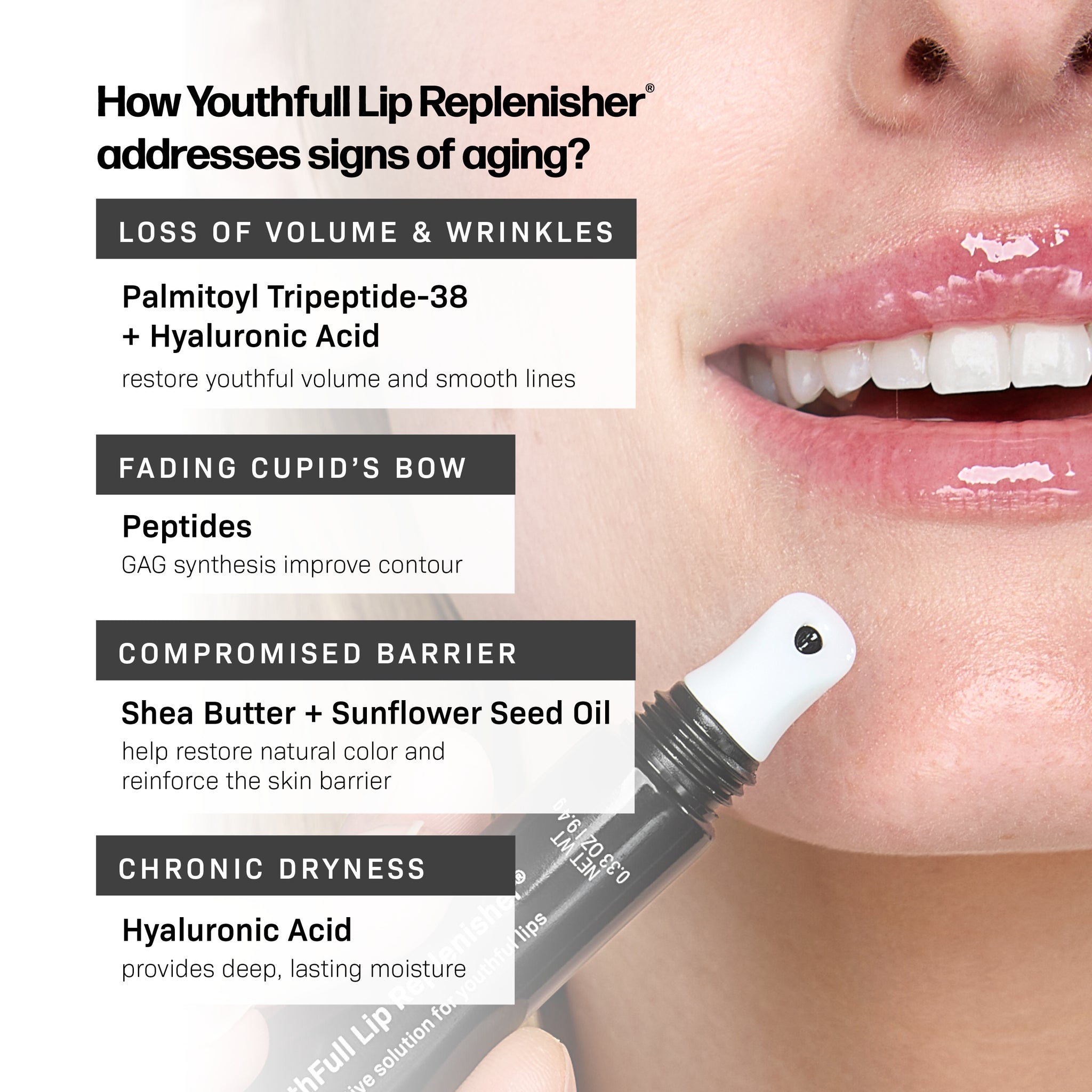 YouthFull Lip Replenisher®