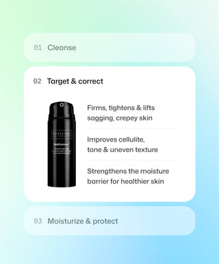 A graphic highlights step 2, Target & Correct, featuring a black bottle of Revision Skincare BodiContour™ and detailing its benefits: firming and tightening skin, improving texture, and strengthening the moisture barrier.