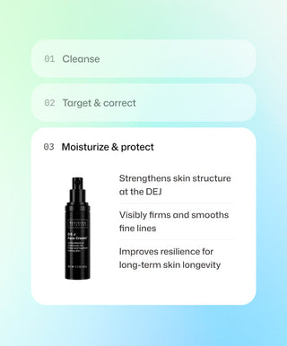 A graphic with three skincare steps: 1) Cleanse, 2) Target & correct, 3) Moisturize & protect. Step three features a black bottle of Revision Skincare D·E·J Face Cream®—a powerful anti-aging moisturizer—with its key benefits listed.
